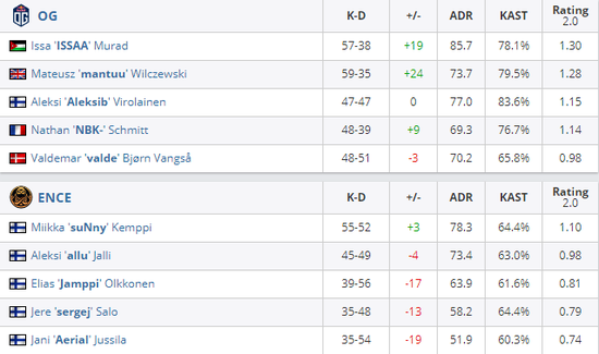 内马尔分享绝地求生成就 电竞热潮下的运动员新趋势